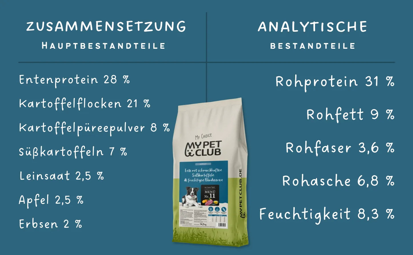 MyPetClub kaltgepresste herstellung Ente