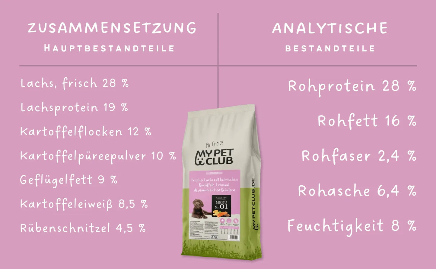 MyPetClub Welpen & Junior