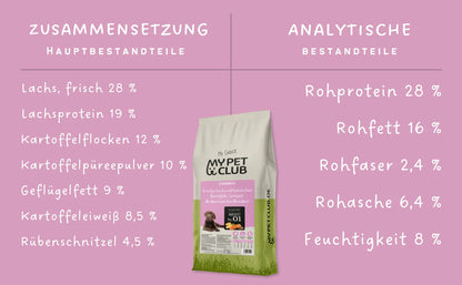 MyPetClub Welpen & Junior